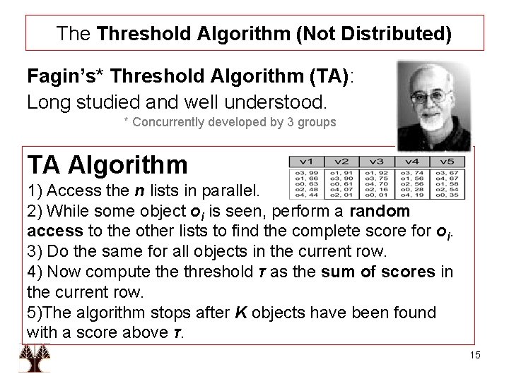 The Threshold Algorithm (Not Distributed) Fagin’s* Threshold Algorithm (TA): Long studied and well understood.