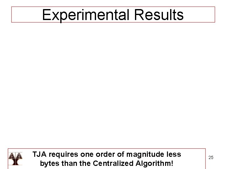 Experimental Results TJA requires one order of magnitude less bytes than the Centralized Algorithm!