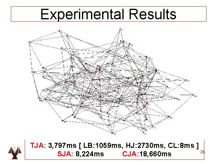 Experimental Results TJA: 3, 797 ms [ LB: 1059 ms, HJ: 2730 ms, CL: