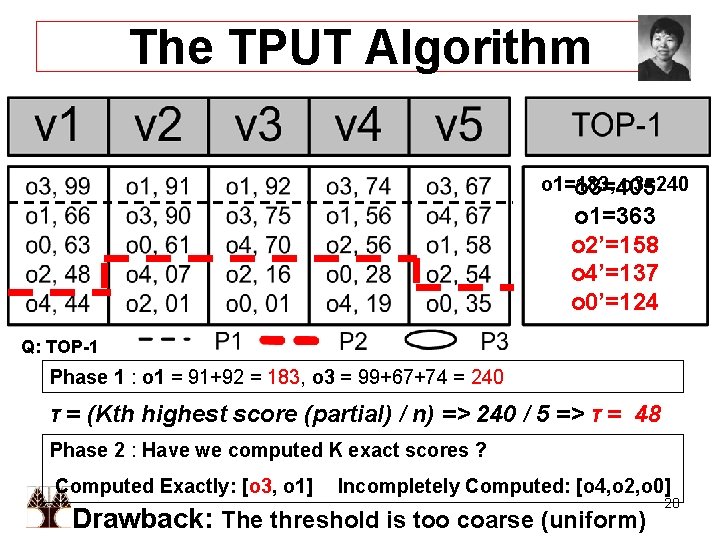 The TPUT Algorithm o 1=183, o 3=240 o 3=405 o 1=363 o 2’=158 o