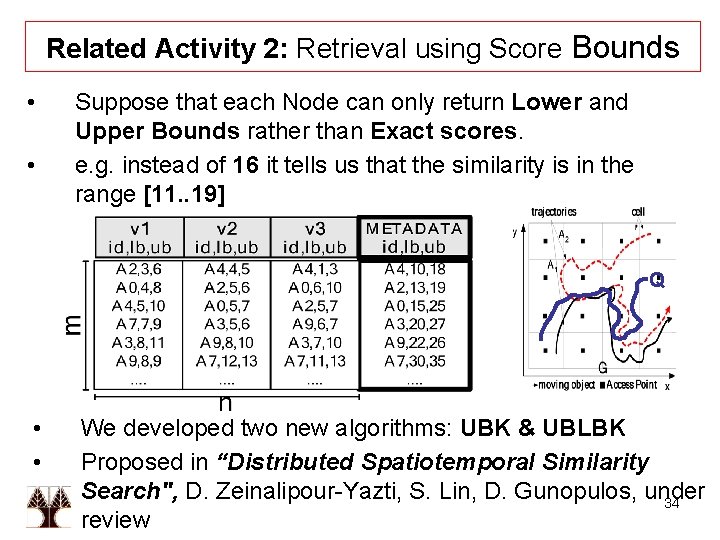 Related Activity 2: Retrieval using Score Bounds • • Suppose that each Node can