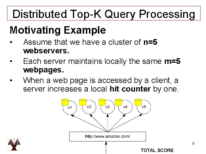 Distributed Top-K Query Processing Motivating Example • • • Assume that we have a