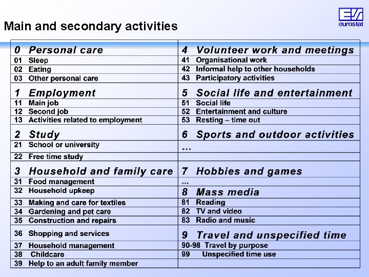 Main and secondary activities 