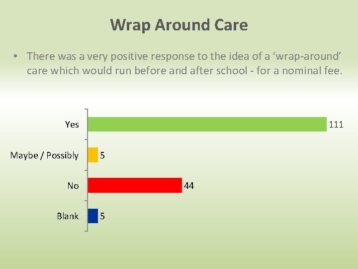 Wrap Around Care • There was a very positive response to the idea of