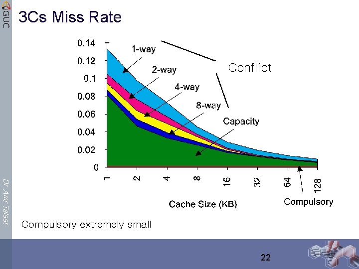 3 Cs Miss Rate Conflict Dr. Amr Talaat Compulsory extremely small 22 