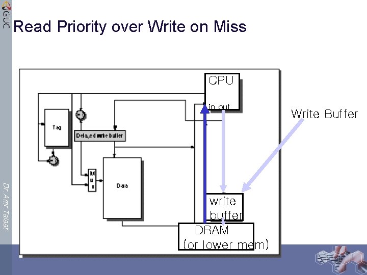 Read Priority over Write on Miss CPU in out Dr. Amr Talaat write buffer