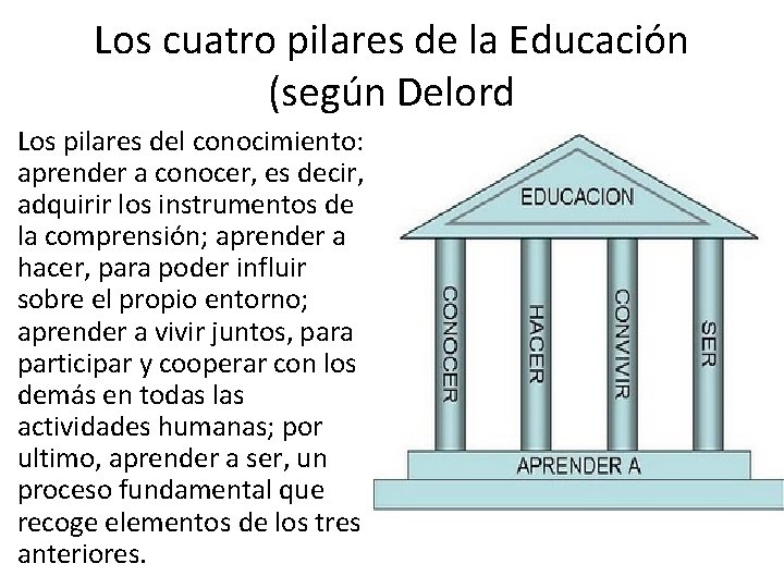 Los cuatro pilares de la Educación (según Delord Los pilares del conocimiento: aprender a Los cuatro pilares de la Educación (según Delord Los pilares del conocimiento: aprender a