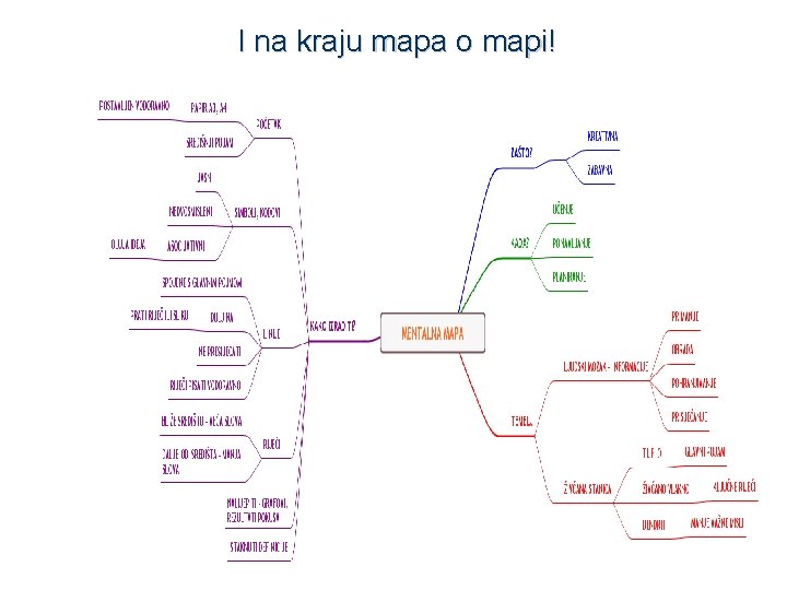 I na kraju mapa o mapi! 