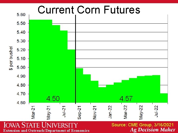 Current Corn Futures 4. 50 4. 57 Source: CME Group, 3/16/2021 Extension and Outreach/Department