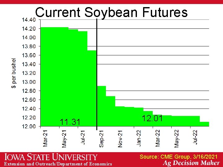 Current Soybean Futures 11. 31 12. 01 Source: CME Group, 3/16/2021 Extension and Outreach/Department