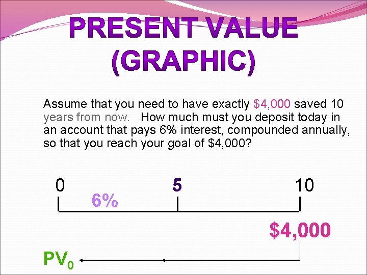Assume that you need to have exactly $4, 000 saved 10 years from now.