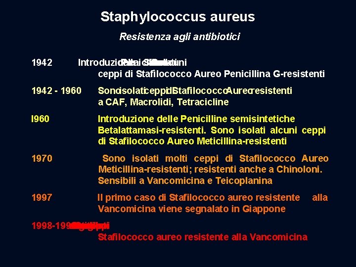 Staphylococcus aureus Resistenza agli antibiotici 1942 Introduzione della Penicillina Sono isolati G. alcuni ceppi