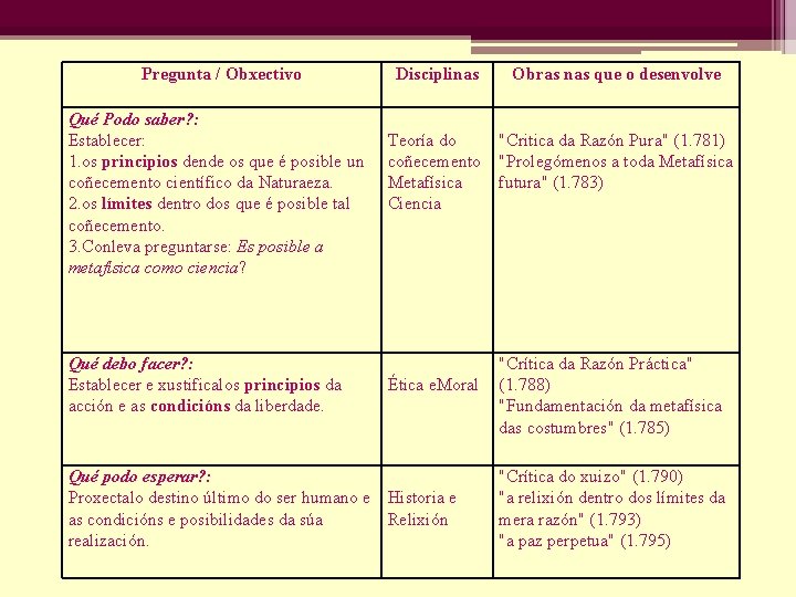 Pregunta / Obxectivo Qué Podo saber? : Establecer: 1. os principios dende os que