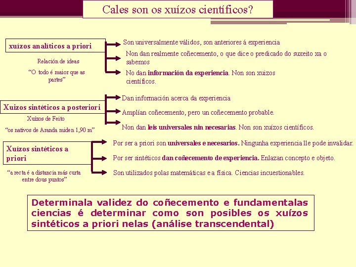 Cales son os xuízos científicos? xuízos analíticos a priori Relación de ideas “O todo