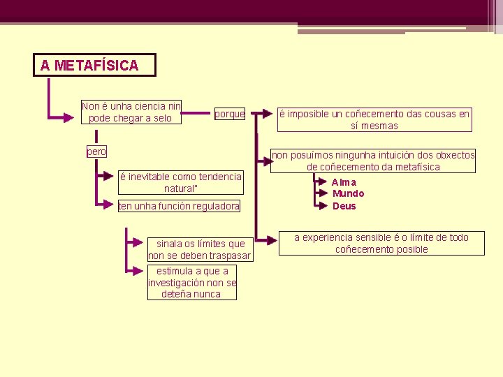 A METAFÍSICA Non é unha ciencia nin pode chegar a selo porque pero é