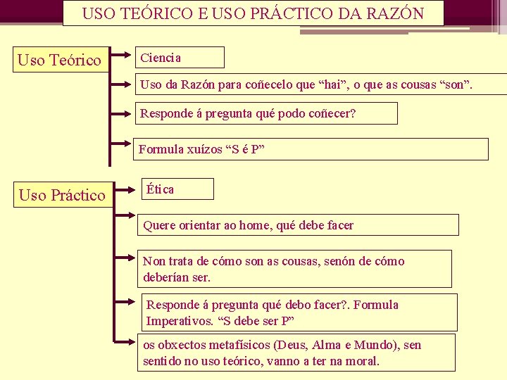 USO TEÓRICO E USO PRÁCTICO DA RAZÓN Uso Teórico Ciencia Uso da Razón para