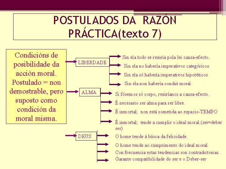 POSTULADOS DA RAZÓN PRÁCTICA(texto 7) Condicións de posibilidade da acción moral. Postulado = non