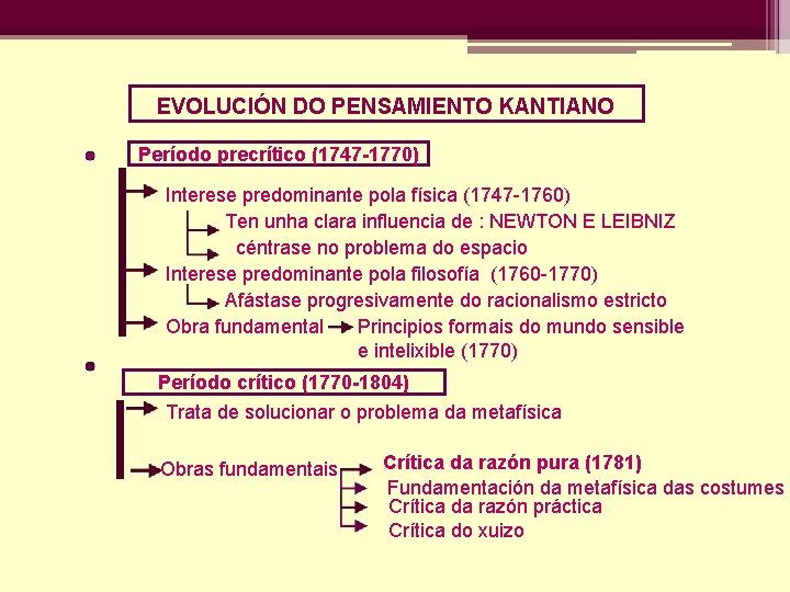 EVOLUCIÓN DO PENSAMIENTO KANTIANO Período precrítico (1747 -1770) Interese predominante pola física (1747 -1760)