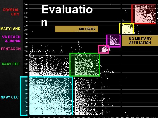 CRYSTAL CITY MARYLAND VA BEACH & JAPAN PENTAGON NAVY CEC Evaluatio n MILITARY AFFILIATION