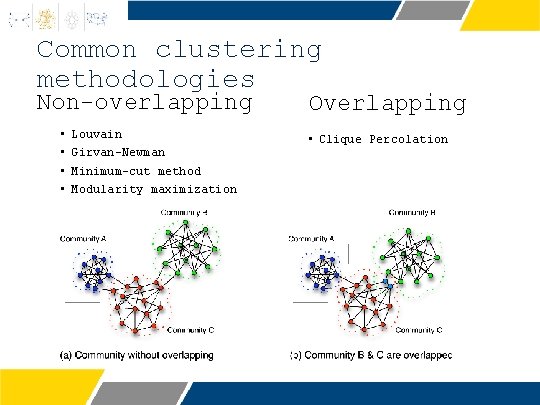 Common clustering methodologies Non-overlapping • • Louvain Girvan-Newman Minimum-cut method Modularity maximization Overlapping •