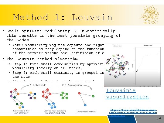 Method 1: Louvain • Goal: optimize modularity theoretically this results in the best possible