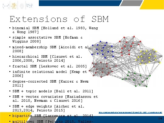 Extensions of SBM • binomial SBM [Holland et al. 1983, Wang & Wong 1987]