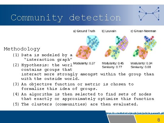 Community detection Methodology (1) Data is modeled by an “interaction graph”. (2) Hypothesis: the