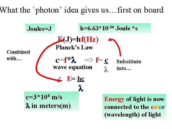 What the `photon’ idea gives us…first on board h=6. 63*10 -34 Joule *s Joules=J