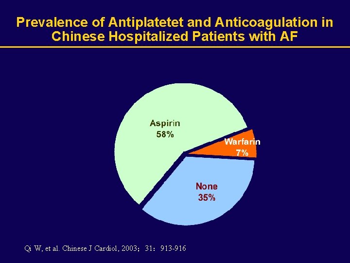 Prevalence of Antiplatetet and Anticoagulation in Chinese Hospitalized Patients with AF Qi W, et