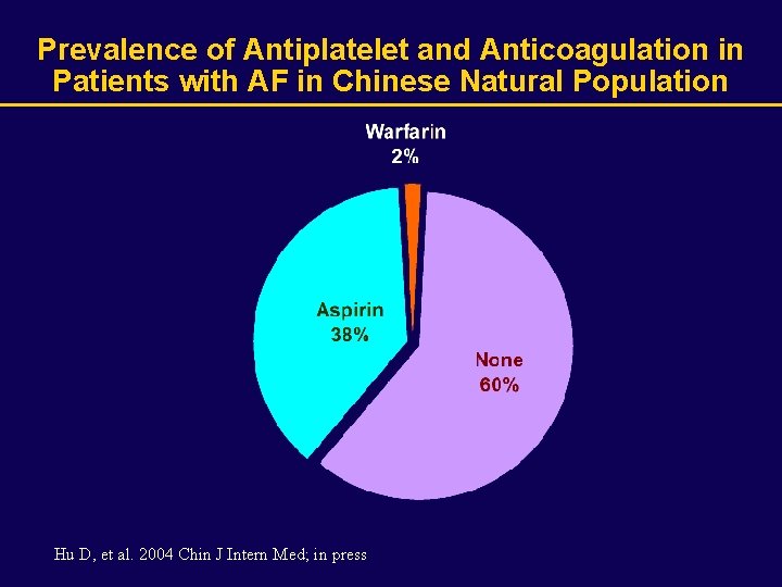 Prevalence of Antiplatelet and Anticoagulation in Patients with AF in Chinese Natural Population Hu