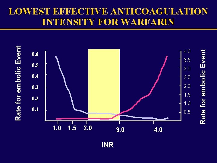 4. 0 0. 6 3. 5 0. 5 3. 0 0. 4 2. 5