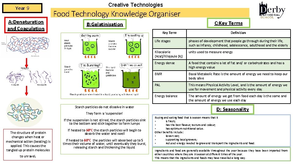 Year 9 A: Denaturation and Coagulation Creative Technologies Food Technology Knowledge Organiser Key Term