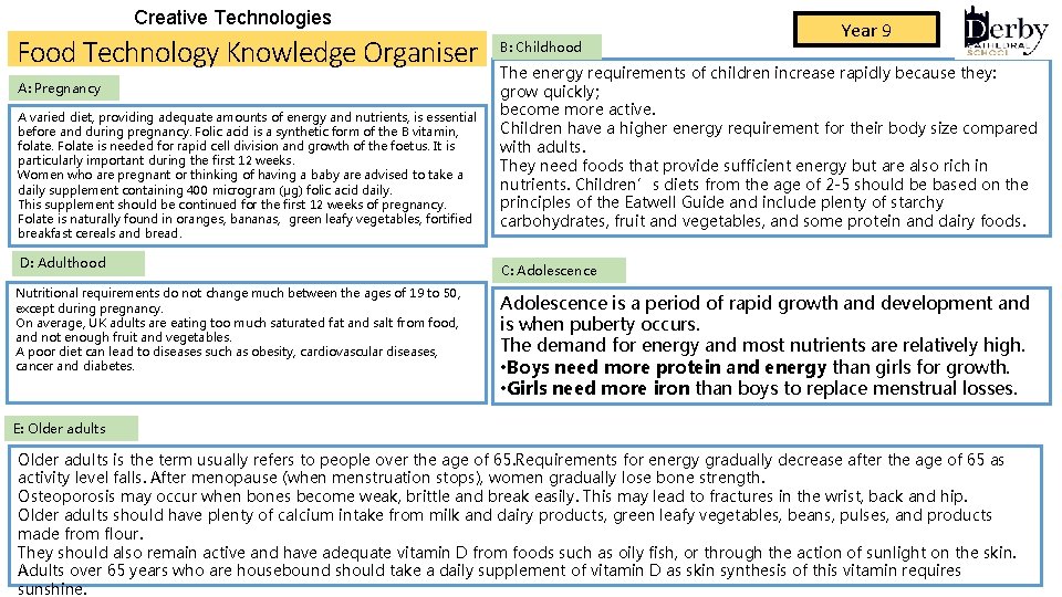 Creative Technologies Food Technology Knowledge Organiser A: Pregnancy A varied diet, providing adequate amounts