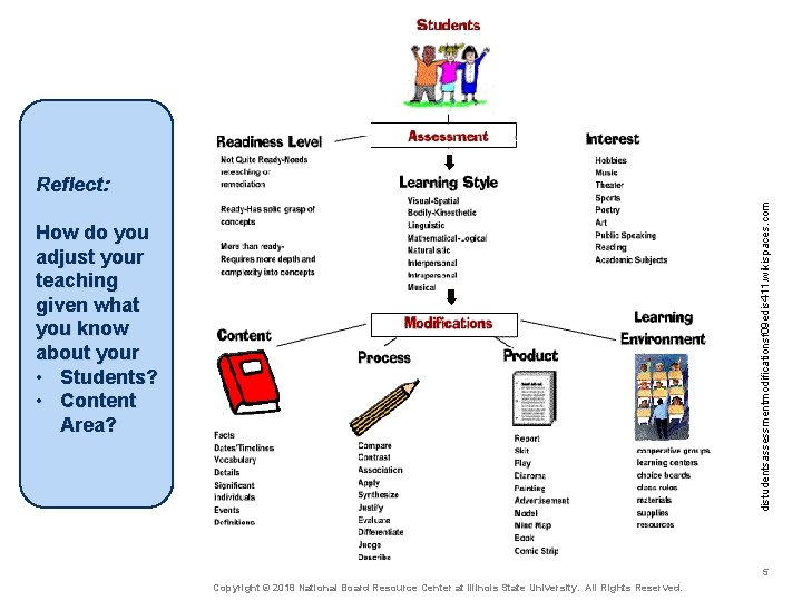 Component 2 Differentiation In Instruction Session 6 Refining