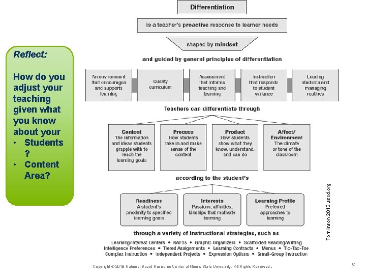 Component 2 Differentiation In Instruction Session 6 Refining