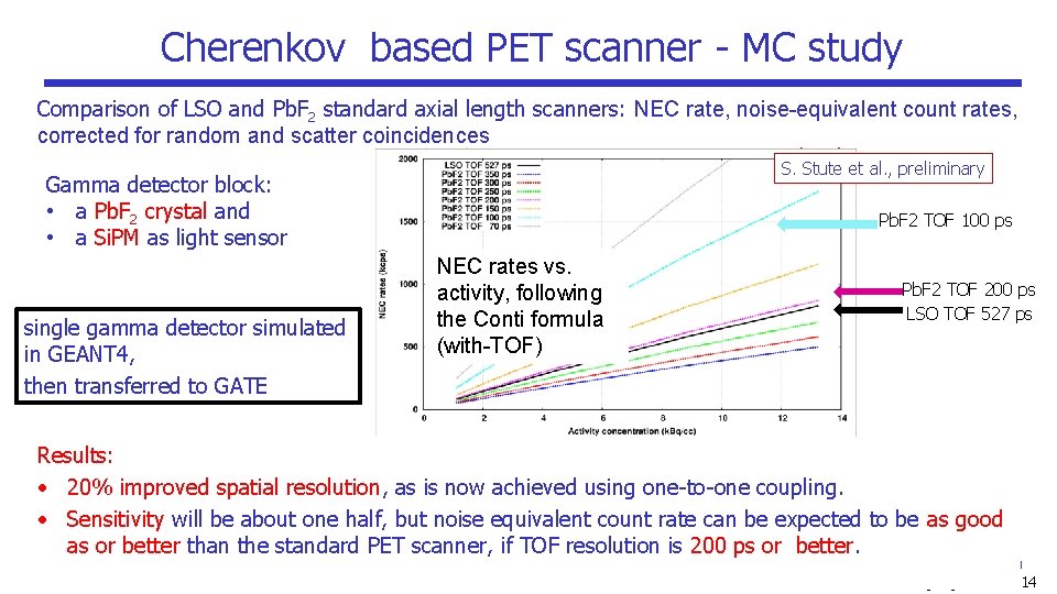 Cherenkov based PET scanner - MC study Comparison of LSO and Pb. F 2