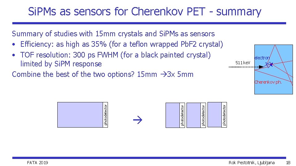 Si. PMs as sensors for Cherenkov PET - summary Summary of studies with 15