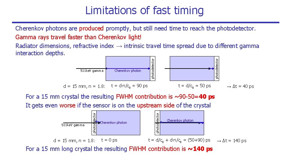 Limitations of fast timing d = 15 mm, n = 1. 8: Cherenkov photon