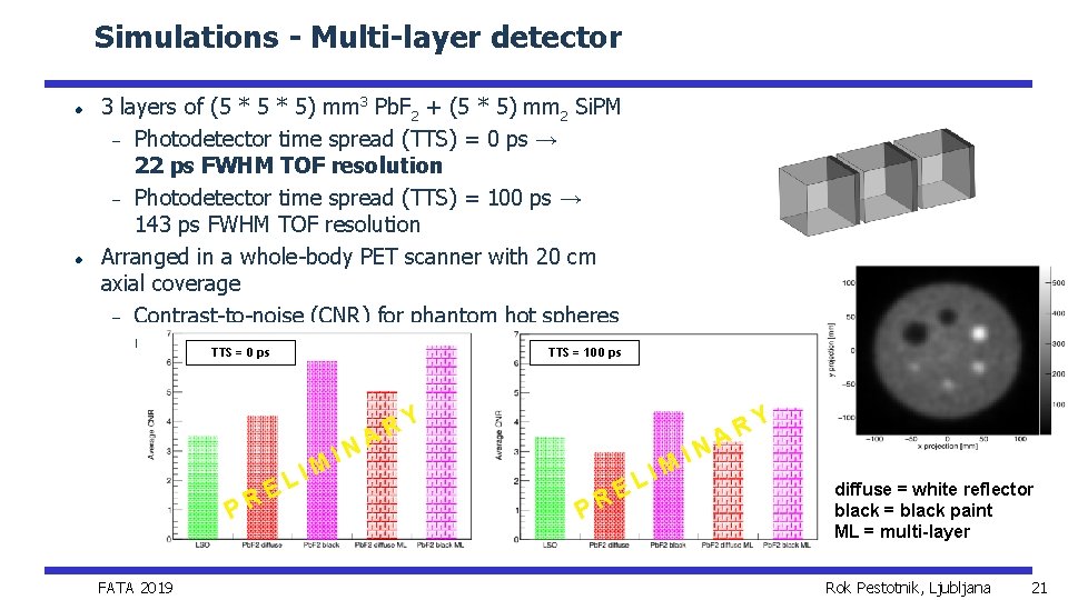 Simulations - Multi-layer detector 3 layers of (5 * 5) mm 3 Pb. F