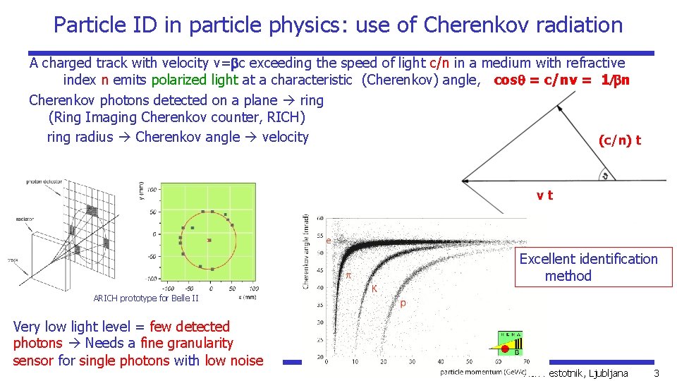 Particle ID in particle physics: use of Cherenkov radiation A charged track with velocity
