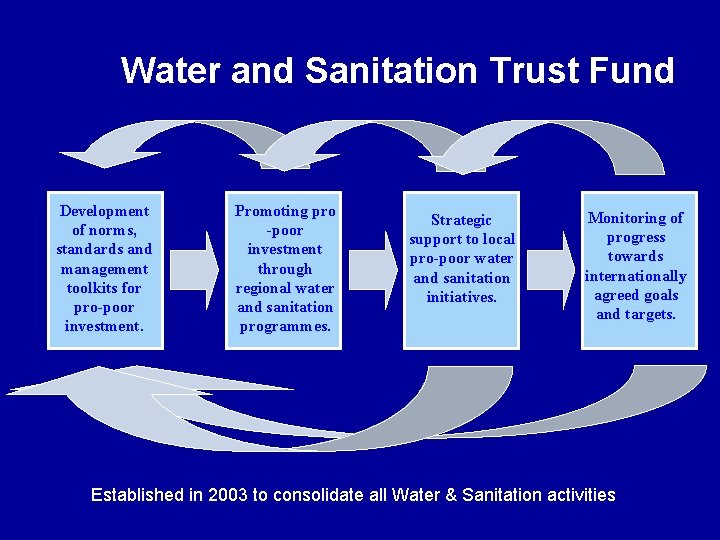 Water and Sanitation Trust Fund Development of norms, standards and management toolkits for pro-poor