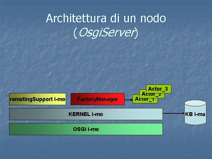 Architettura di un nodo (Osgi. Server) remoting. Support i-mo Factory. Manager KERNEL i-mo OSGi