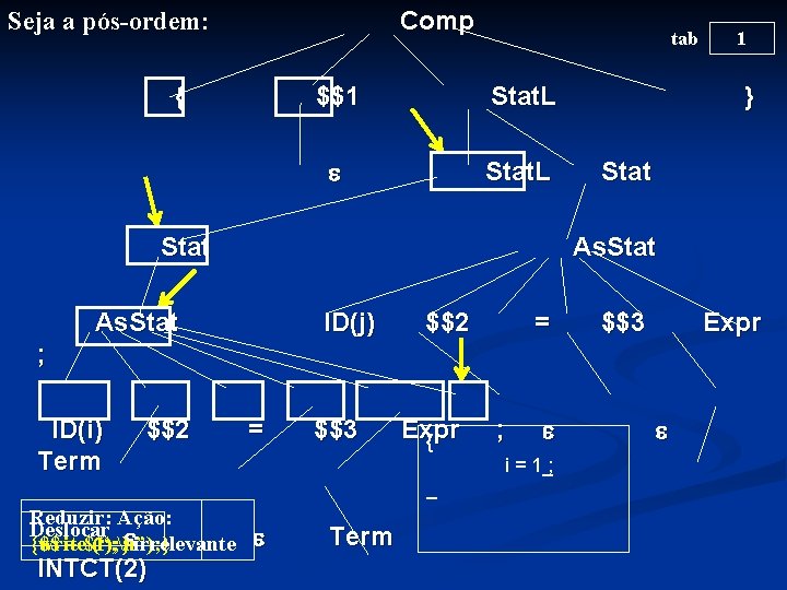 Comp Seja a pós-ordem: { tab $$1 Stat. L Stat } Stat As. Stat