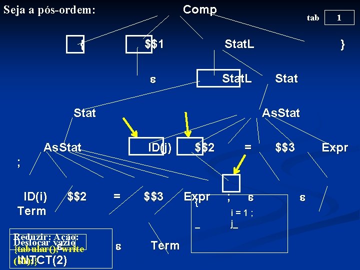 Comp Seja a pós-ordem: { tab $$1 Stat. L Stat } Stat As. Stat