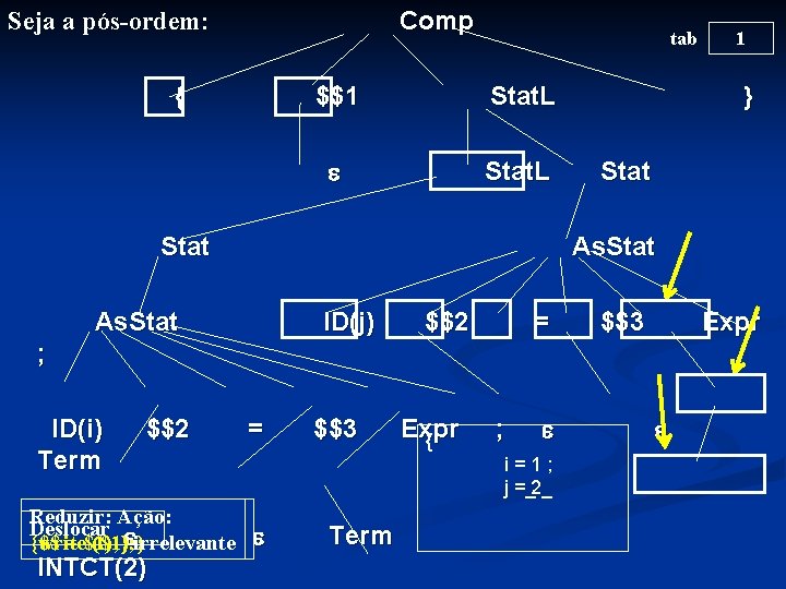 Comp Seja a pós-ordem: { tab $$1 Stat. L Stat } Stat As. Stat