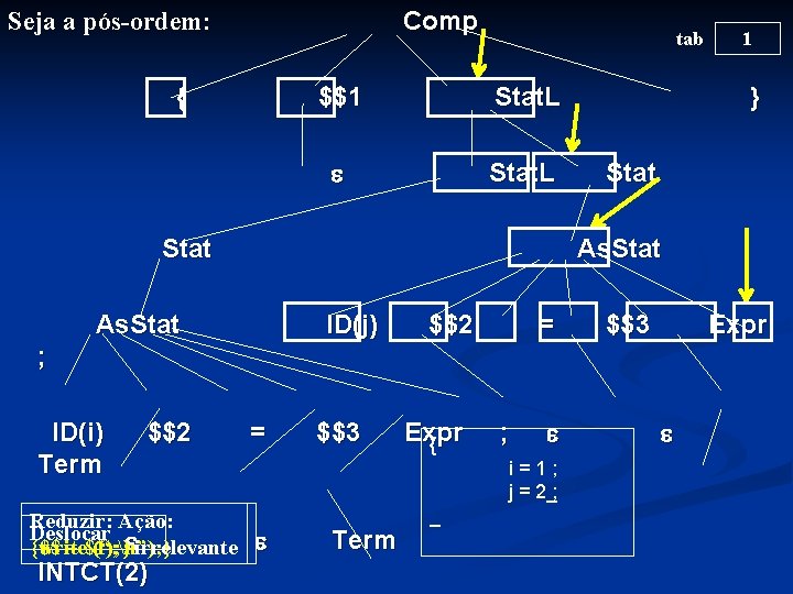 Comp Seja a pós-ordem: { tab $$1 Stat. L Stat } Stat As. Stat