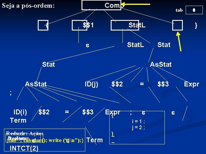 Comp Seja a pós-ordem: { tab $$1 Stat. L Stat } Stat As. Stat