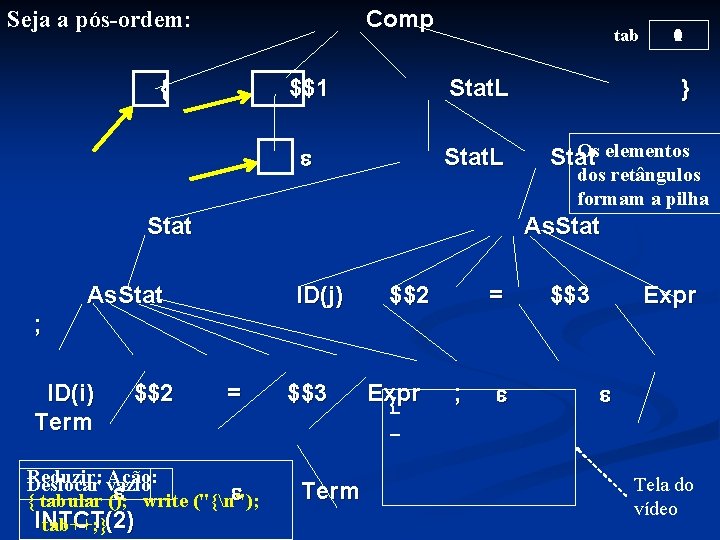 Comp Seja a pós-ordem: { tab 10 $$1 Stat. L } Stat. L Os