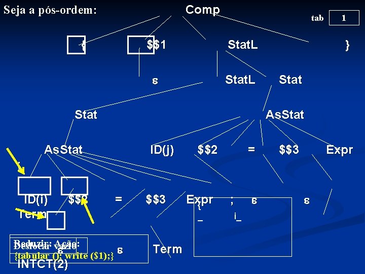 Comp Seja a pós-ordem: { tab $$1 Stat. L Stat } Stat As. Stat