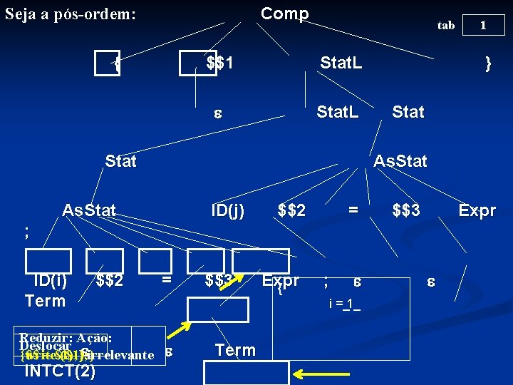 Comp Seja a pós-ordem: { tab $$1 Stat. L Stat } Stat As. Stat